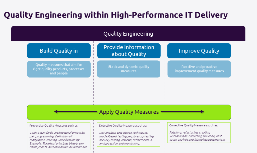 How Testing aligns with Quality Engineering